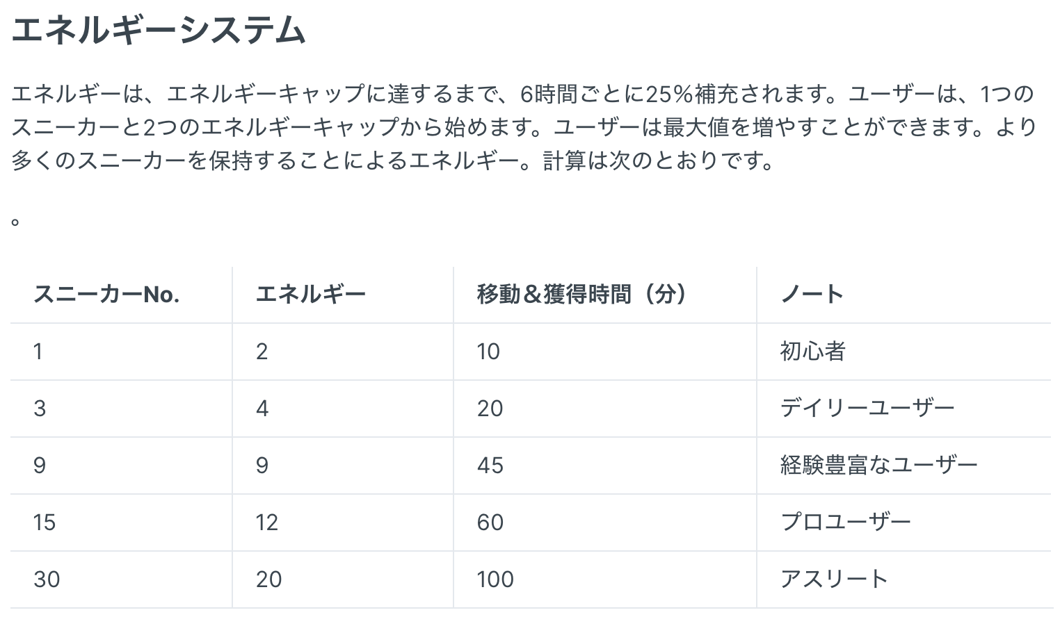 STEPNホワイトペーパー